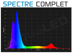 Spectre Complet Aqualed Z150