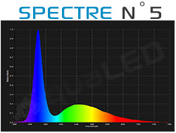Spectre canal N°5 Aqualed Z150
