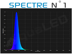 Spectre canal N°1 Aqualed Z150