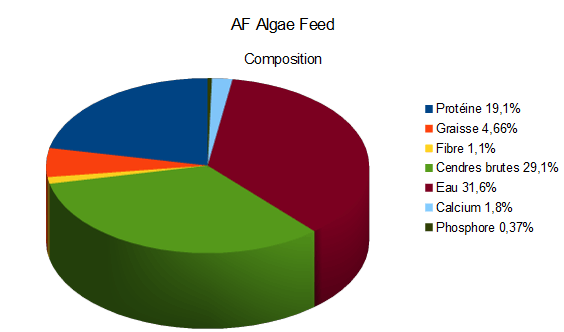 Composition de AF Algae Feed
