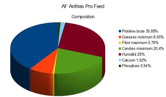 Composition de AF Anthias Pro Feed