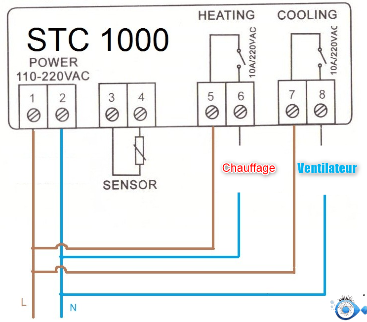 Plan de montage STC 1000